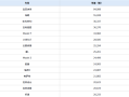 4月中国各车型销量TOP15出炉：小米SU7第六 超特斯拉Model 3 ！