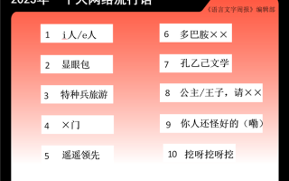 2023十大网络流行语出炉：遥遥领先、挖呀挖呀挖等入选 ！