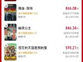 2025五一档新片总票房破亿 马丽《水饺皇后》第一 ！