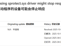 时隔半年微软终于解决问题！更多用户可以升级Win11 24H2了 !