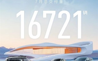 长安深蓝汽车7月交付量16721：左手超级增程、右手华为乾崑 ！