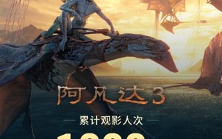 上映仅6天 《阿凡达3》观影人次破1000万 创系列最快纪录 ！