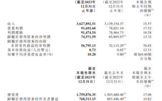 净利润大增218.8%！京东物流全年营收、净利润均创历史新高 ！