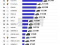 大佬爱买什么车 国内百万级豪车销量榜：路虎、保时捷包揽前三 !