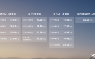 3月车市价格战升级！问界小鹏特斯拉大促：最高降价万元 ！