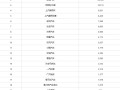 老外加价抢中国车 6月新能源出口狂增116.6%！比亚迪占43% !