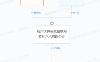 马云公司成立马家厨房食品公司：注册资本1000万人民币 ！