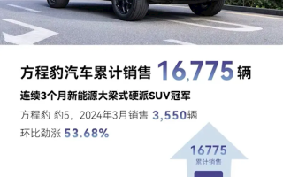 3月卖出3550台！方程豹连续3个月登顶新能源大梁式硬派SUV冠军 ！