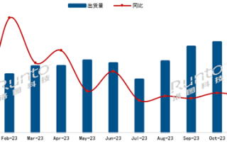 中国电视最新出货量出炉：海信、小米领跑 海外品牌卖不动 ！