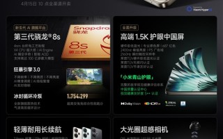 跑分超175万最强中端性能机！一图看懂Redmi Turbo 3：1999元起 ！