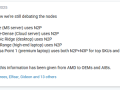 AMD Zen6处理器将由台积电2nm工艺主导！部分低端型号用3nm ！
