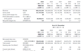 比亚迪王传福：未来3-5年国内合资汽车品牌份额将降至10%！ 