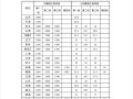 达标没！各省最低工资标准公布：快看看你家乡是多少... ！