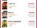 2025五一档新片票房破2亿 马丽《水饺皇后》稳居第一 ！