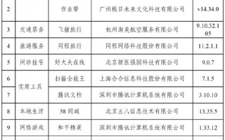 事关个人隐私！支付宝、和平精英、飞猪旅行等12款常用App完成优化改进 !