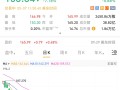 苹果欲在浏览器中加入AI搜索功能 谷歌天塌了：股票大跌7% ！