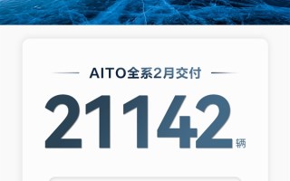 21142辆！问界蝉联国内新势力2月销量第一 ！