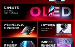 一图了解红魔电竞平板3 Pro屏幕关键亮点：四大首发 ！