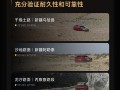 小米汽车：719万公里337个城市 YU7几乎测遍全国的烂路！ 