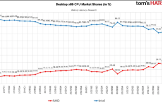 11年将CPU份额提升40倍 苏姿丰：AMD有望成为第一 ！
