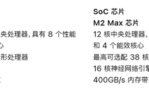 苹果连续四个季度销售额下滑：Mac销量大跌 ！