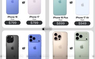 iPhone 17系列价格曝光：只有标准版没涨价 !
