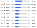 2025上半年新势力销量目标完成率盘点：仅小鹏汽车一家过半 ！
