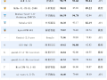 13款手机AI比拼 小米拿下金牌！ 