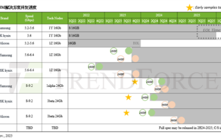 第五代HBM3e内存来了！三大存储巨头集体向英伟达供货：2024年第一季度完成验证 !