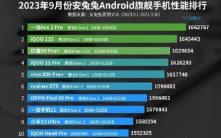 连续2月霸榜第一 这台手机真的赢麻了！ 