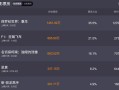 《侏罗纪世界：重生》创年内进口片首映记录 ！