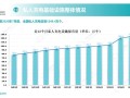 还充电焦虑吗 我国充电桩数量火速突破1600万个 !