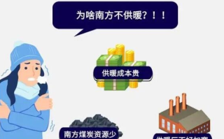 供暖时间几月到几月，11月15至次年3月15(南方无供暖期)