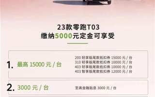车市“价格屠夫”！2023款零跑T03最高降价1万5 4.49万起售 ！