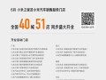 小米汽车门店突破300家 本月一口气开51家店 !