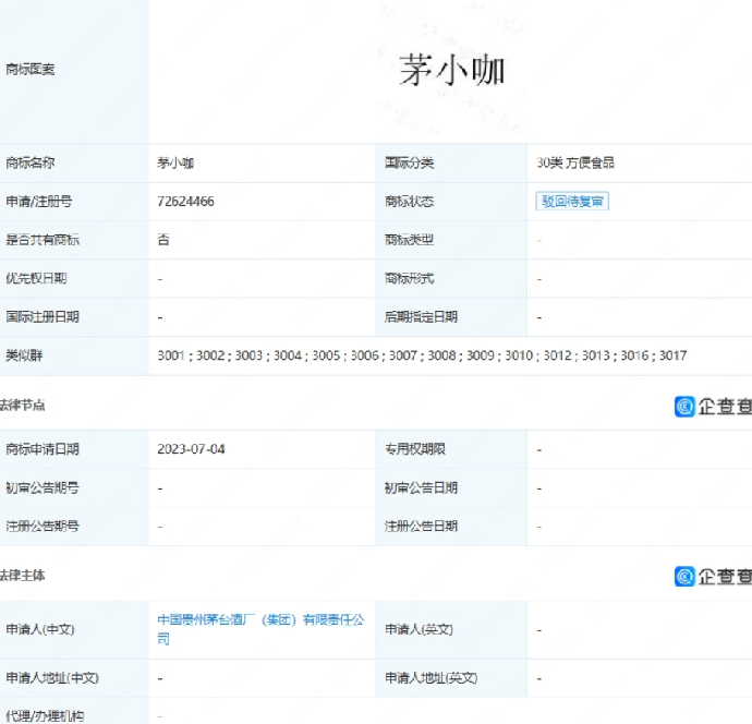 茅台申请茅小咖商标被驳回：​该商标申请于今年7月 ！-第1张图片