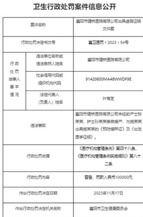 湖北襄阳健桥医院违规开出生证被警告，并罚款10万元 ！-第1张图片