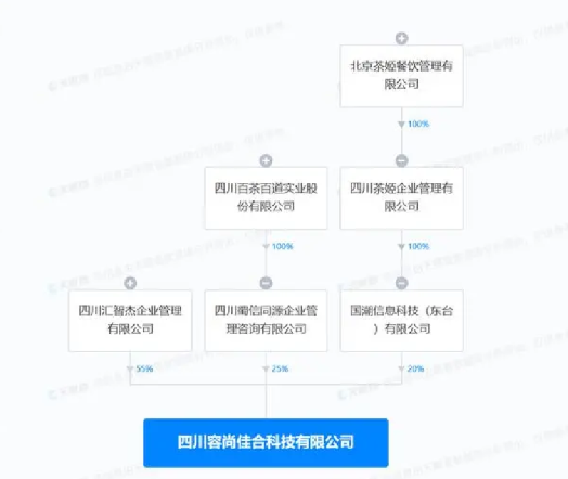 茶百道与霸王茶姬等合资成立新公司：注册资本5000万元人民币 ！-第1张图片