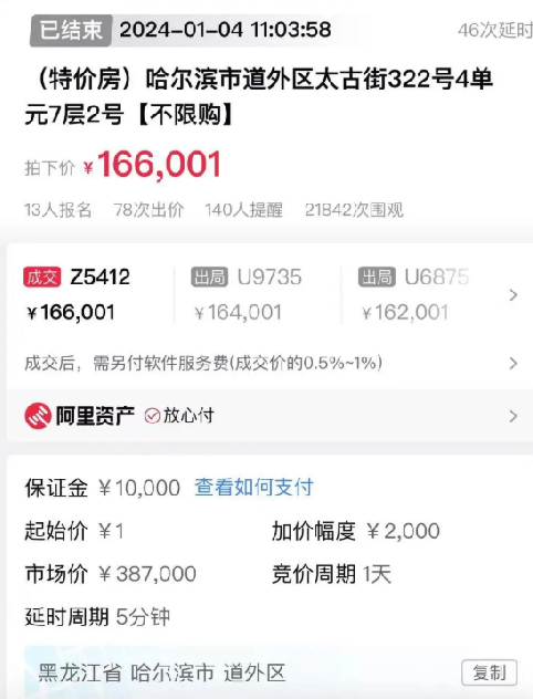 哈尔滨50平米的房子只拍出16万元：市场评估价38.7万元 ！-第1张图片